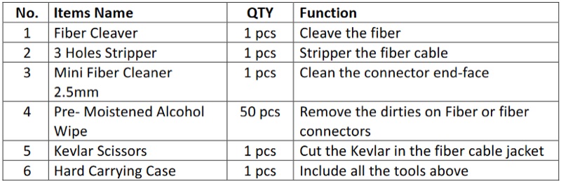 Ribbon Fusion Splicer